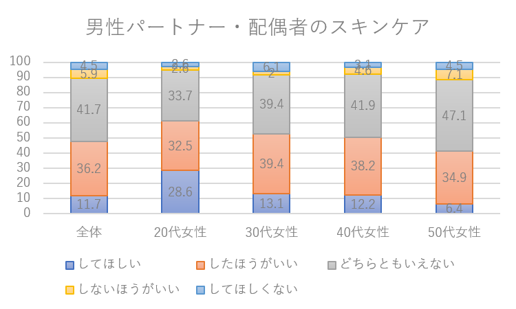 男性スキンケアへのイメージ