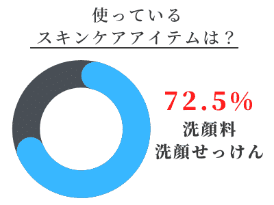 洗顔料 美肌